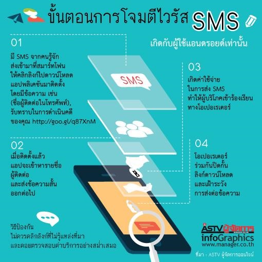 เตือนภัย!!ไวรัสเอสเอ็มเอส